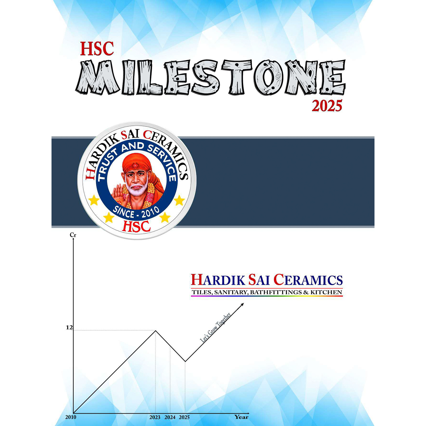 hsc Milestone 2024